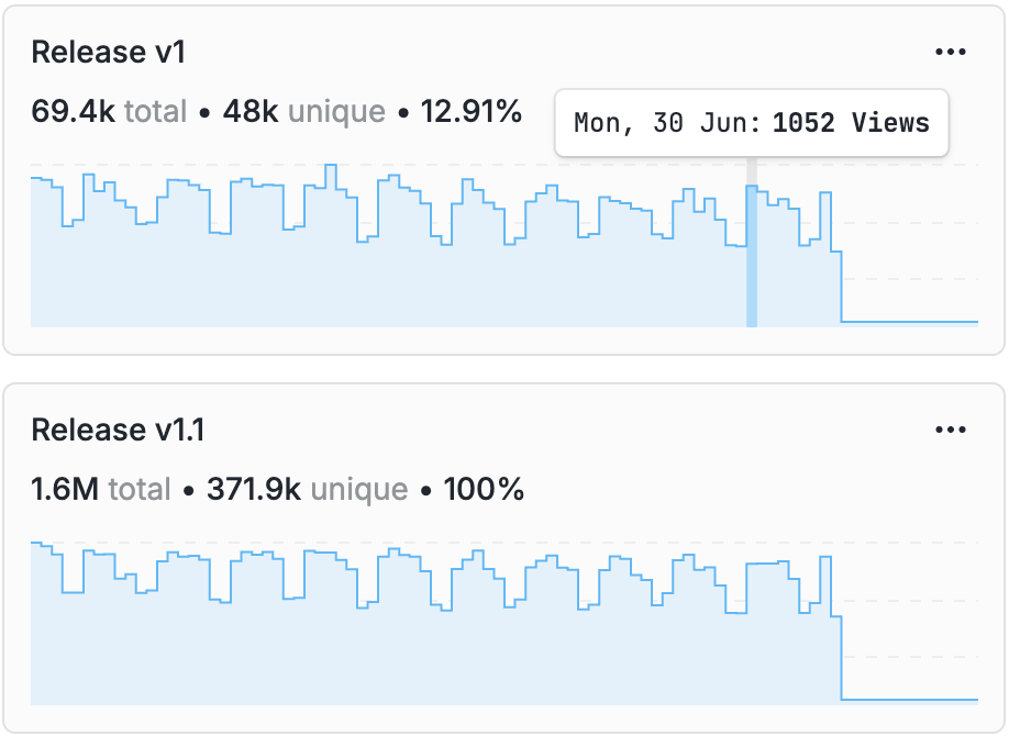 Widgets